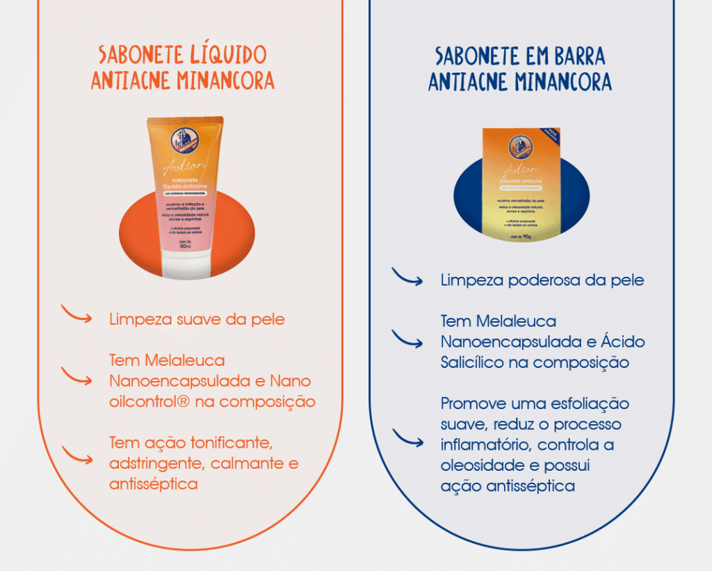 Banner que compara os sabonetes para espinhas: Sabonete Líquido Antiacne Minancora e Sabonete em Barra Antiacne Minancora